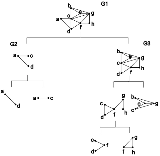 Figure 3: The local skeletons obtained at ‘Else’ of Step 2.