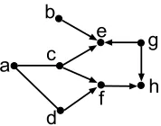 Figure 5: The global skeleton L¯V.