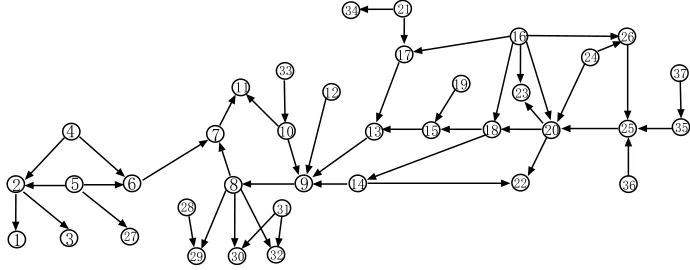 Figure 8: Comparison of two different algorithms for structural learning.