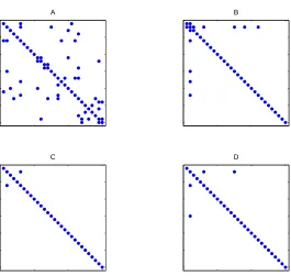 Figure 12: Comparing sparsity pattern recovery to the ℓ1-norm penalized logistic regression (PLR).We show the sensitivity (left) as well as the speciﬁcity (right) as the number of samplesis increased.