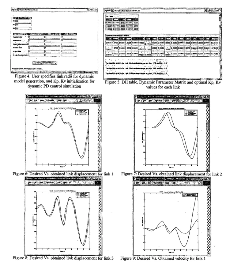 Figure 6 :   Uesired,Vs: obtained  link  displacement  for  link  I 