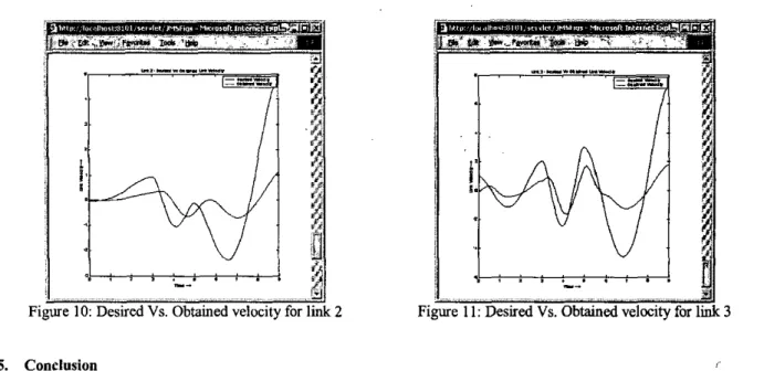 Figure 10. Desued Vs. Obtamcd velocity  for  link 2 