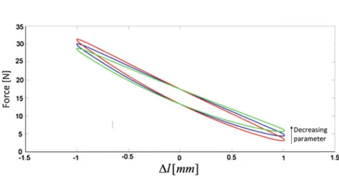 Table 1 Parameter