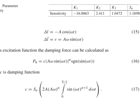 Table 2 Parameter