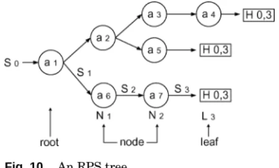 Fig. 10. An RPS tree.