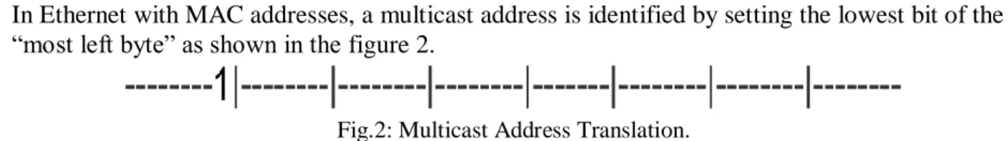 Fig 3: Mapping of a class D IP address into Ethernet multicast address. 