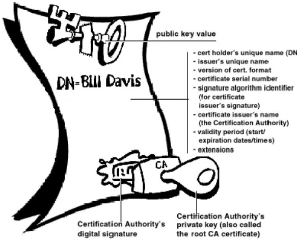 Fig 7: KMC distributingGroup Session Keys using Public-key Cryptosystem. 