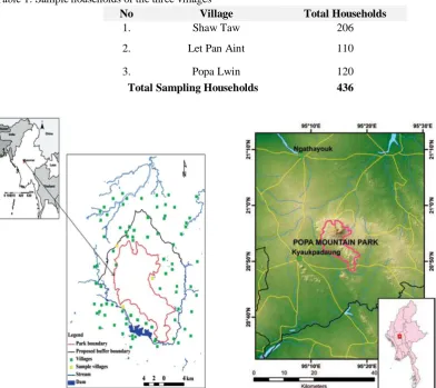 Table 1: Sample households of the three villages No 1. 