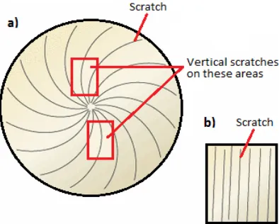 Table 1.  BG tape configuration  