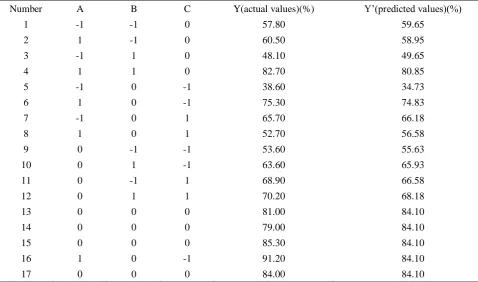 Table 2BBD and results 
