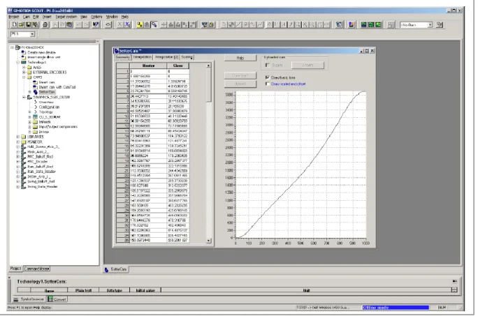 Figure 12. Implementation of cam table in SiMotion Scout. 