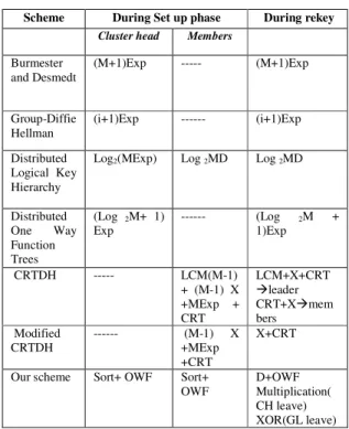 TABLE IV.  S IMULATION  PARAMETERS