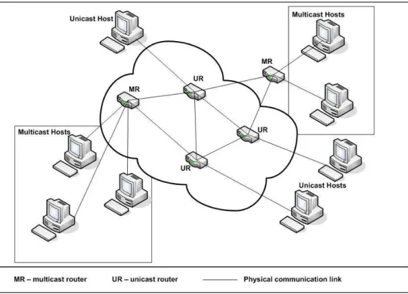 Figure 2.2: An illustration of a multicast communication over a unicast net- net-work.
