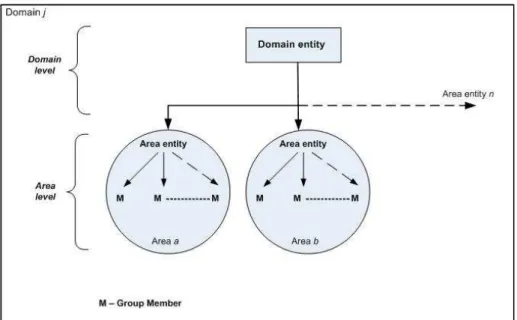 Figure 6.3: An example of placement of entities in a domain j.