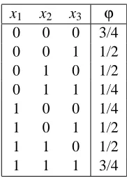 Table 1: An example of the voting potential with parameter λ = 2 for n = 2 classes. The centernode x1 has two neighbors, x2 and x3.