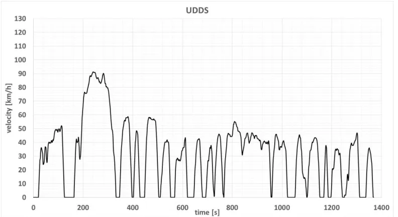 Fig. 1 Conversion curves for HC, CO and NO as a function of the air/fuel ratio, for a port fuel injected gasoline engine fitted with a TWC removed (>95 %) 