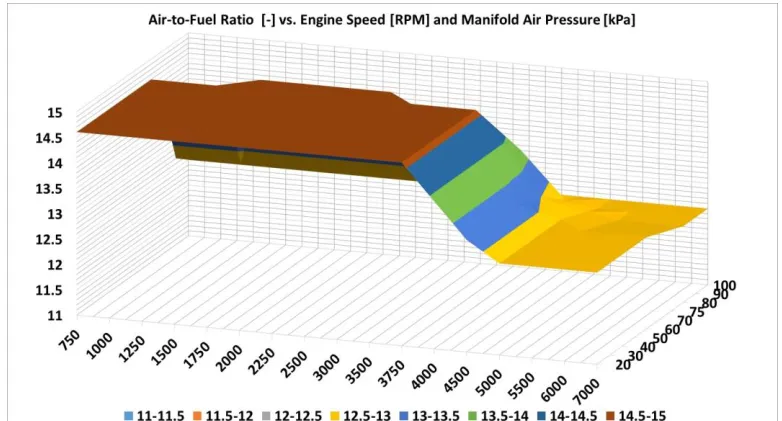 Table 1 Emission standards in the US (from [1])