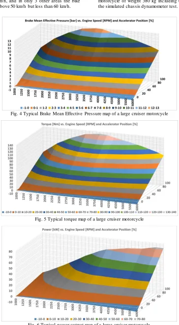 Fig. 6 Typical power output map of a large cruiser motorcycle 