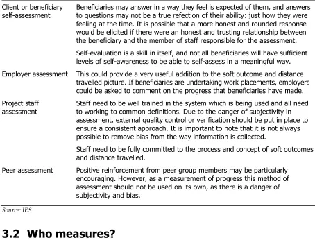 Table 3.3 Type of assessment