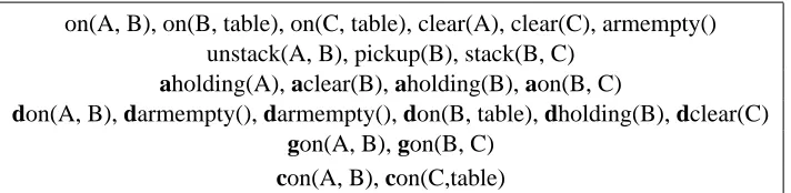 Figure 2: Database for state S2 in Figure 1