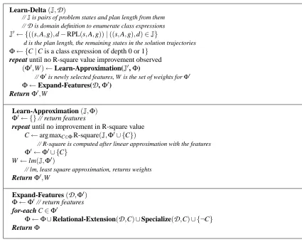 Figure 3: Pseudo-code for learning heuristics: The learning algorithm used to approximate the dif-ference between the relaxed plan length heuristic and the observed plan lengths in thetraining data.