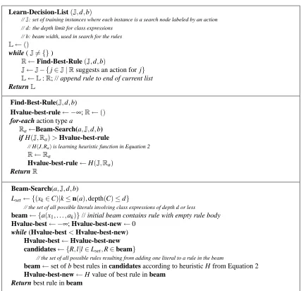 Figure 4: Pseudo-code for learning policy
