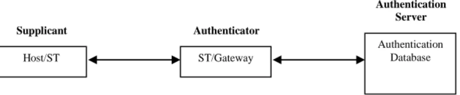 Figure 11: Host/machine authentication process 