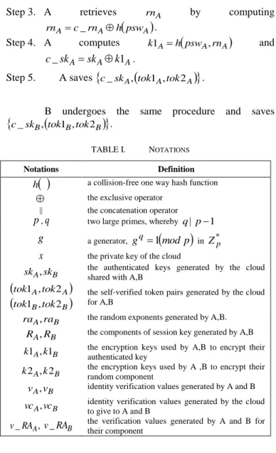 Figure 1.   Conceptual model 