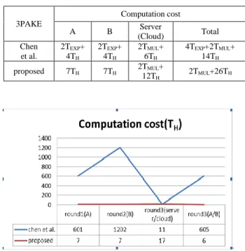 TABLE IV.   C OMPARISON OF COMPUTATIONAL COSTS