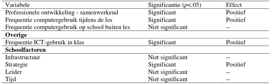 Tabel 3 (vervolg) 