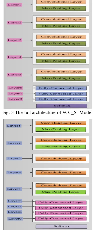 Fig. 6 Example images from fashion dataset: Each of the  row represents jeans, leather, print, single color and stripe category respectively 