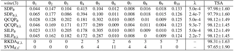 Table 9: See the caption and footnotes of Table 6 for explanation.