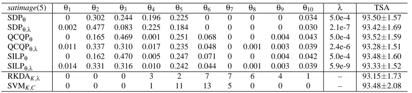 Table 11: See the caption and footnotes of Table 6 for explanation.