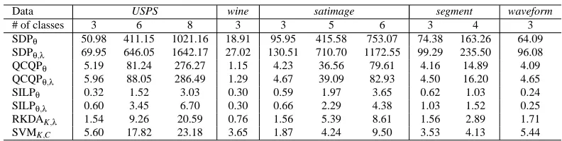 Table 14: See the caption and footnotes of Table 6 for explanation.