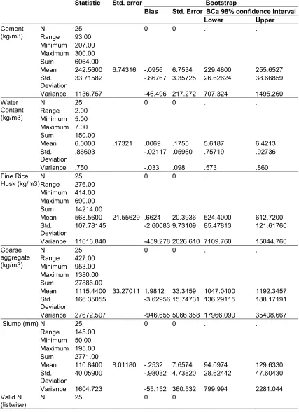 Table 2. Descriptive statistics analysis 