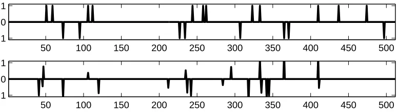 Figure 5: Examples for signal y. Top: uniform spikes. Bottom: non-uniform spikes.