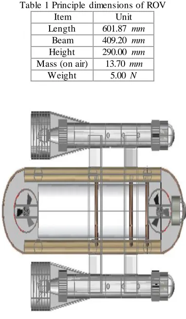 Table 1 Principle dimensions of ROV Item Unit 