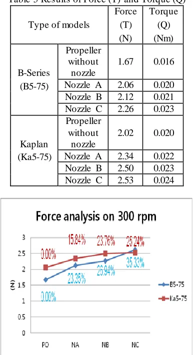 Table 5 Results of Force (T) and Torque (Q) Force Torque 