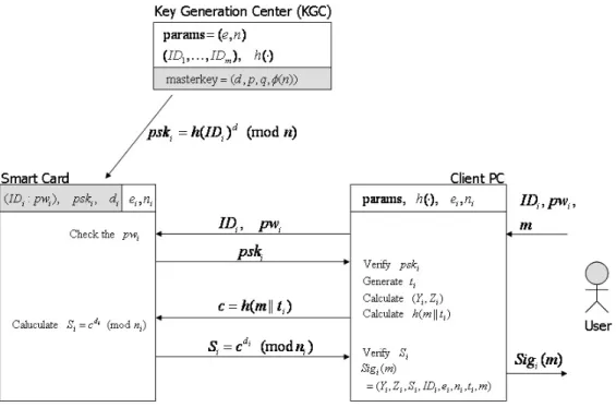 Figure 2. Flow of our protocol