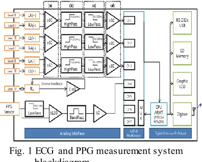 Fig. 1 ECG and PPG measurement system 