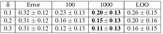 Table 2: Bound Methods Compared On Diabetes Data