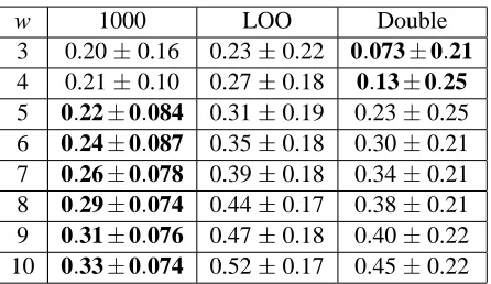Table 9: Bounds vs. Number of Working Examples for δ = 0.1