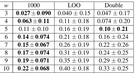 Table 10: Bounds vs. Number of Working Examples for δ = 0.2