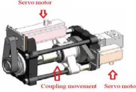 Fig. 1 The schematic of the injection molding control system [4] 