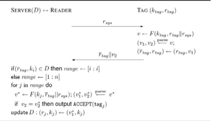 Figure 2: The database D.  
