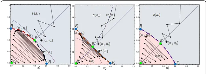 Figure 1 Visual illustration of Theorems 15 and 16.