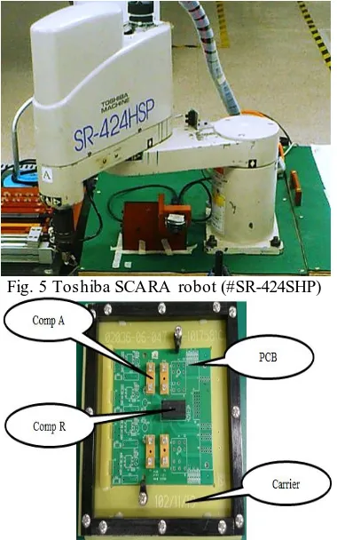 Fig. 5 Toshiba SCARA robot (#SR-424SHP) 