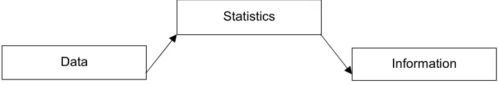 Table 1. Major approaches for solving statistical problems   