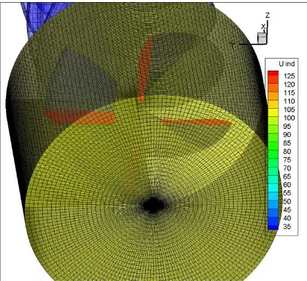 Figure 4.1: The numerical domain for the ﬂow ﬁeld (yellow), the propellers(red), propeller wakes (blue)