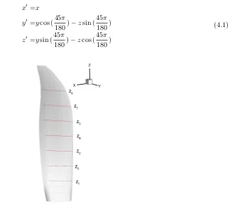 Figure 4.2: The geometry of the propeller blade, with the shown slices (black lines) and corresponding numbers
